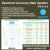 Currency Rate Updater for OpenCart v3.x